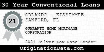 GUARANTY HOME MORTGAGE CORPORATION 30 Year Conventional Loans silver