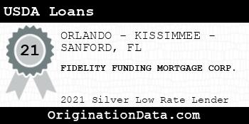 FIDELITY FUNDING MORTGAGE CORP. USDA Loans silver