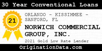 NORWICH COMMERCIAL GROUP 30 Year Conventional Loans gold