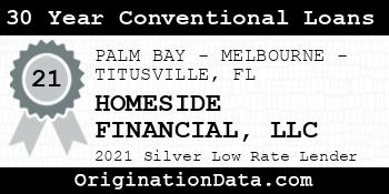 HOMESIDE FINANCIAL  30 Year Conventional Loans silver