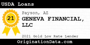 GENEVA FINANCIAL  USDA Loans gold