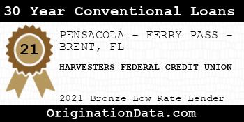 HARVESTERS FEDERAL CREDIT UNION 30 Year Conventional Loans bronze