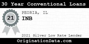 INB 30 Year Conventional Loans silver