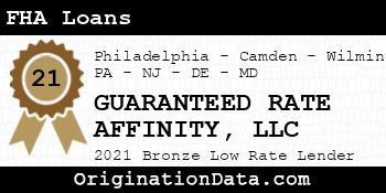 GUARANTEED RATE AFFINITY FHA Loans bronze