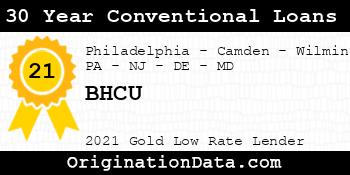 BHCU 30 Year Conventional Loans gold