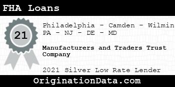 Manufacturers and Traders Trust Company FHA Loans silver