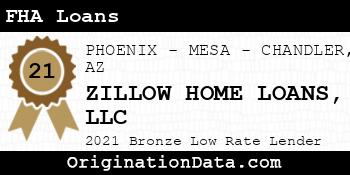 ZILLOW HOME LOANS  FHA Loans bronze