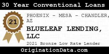 BLUELEAF LENDING  30 Year Conventional Loans bronze