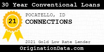 CONNECTIONS 30 Year Conventional Loans gold