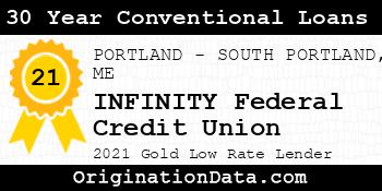 INFINITY Federal Credit Union 30 Year Conventional Loans gold
