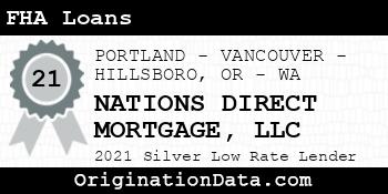 NATIONS DIRECT MORTGAGE  FHA Loans silver