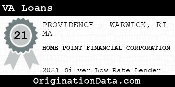 HOME POINT FINANCIAL CORPORATION VA Loans silver