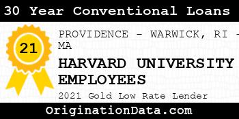 HARVARD UNIVERSITY EMPLOYEES 30 Year Conventional Loans gold
