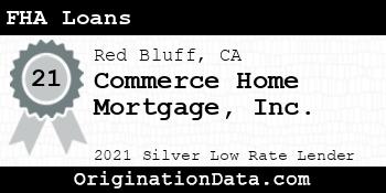 Commerce Home Mortgage  FHA Loans silver