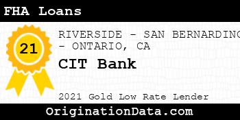 CIT Bank FHA Loans gold