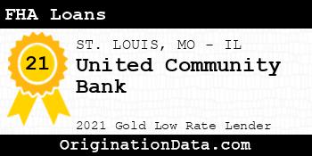 United Community Bank FHA Loans gold