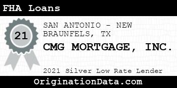 CMG MORTGAGE  FHA Loans silver
