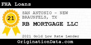 RB MORTGAGE  FHA Loans gold