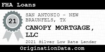 CANOPY MORTGAGE FHA Loans silver