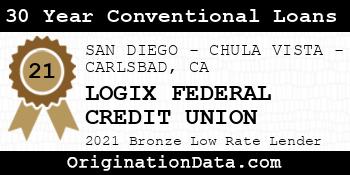 LOGIX FEDERAL CREDIT UNION 30 Year Conventional Loans bronze