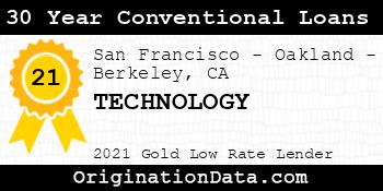 TECHNOLOGY 30 Year Conventional Loans gold