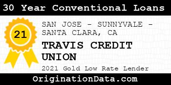 TRAVIS CREDIT UNION 30 Year Conventional Loans gold