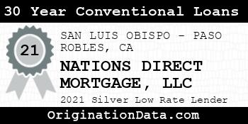 NATIONS DIRECT MORTGAGE  30 Year Conventional Loans silver
