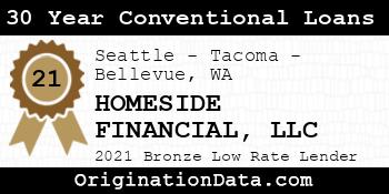HOMESIDE FINANCIAL  30 Year Conventional Loans bronze