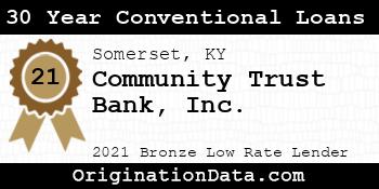 Community Trust Bank  30 Year Conventional Loans bronze