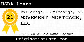 MOVEMENT MORTGAGE  USDA Loans gold