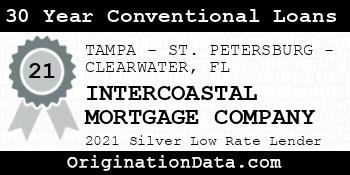 INTERCOASTAL MORTGAGE COMPANY 30 Year Conventional Loans silver