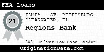 Regions Bank FHA Loans silver