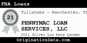 PENNYMAC LOAN SERVICES FHA Loans silver