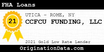 CCFCU FUNDING  FHA Loans gold