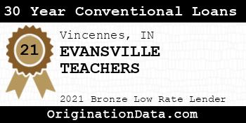 EVANSVILLE TEACHERS 30 Year Conventional Loans bronze