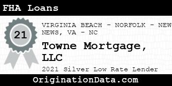 Towne Mortgage  FHA Loans silver