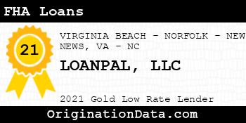 LOANPAL FHA Loans gold