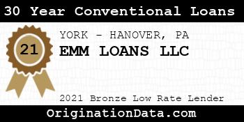 EMM LOANS 30 Year Conventional Loans bronze