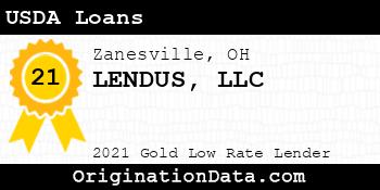 LENDUS  USDA Loans gold