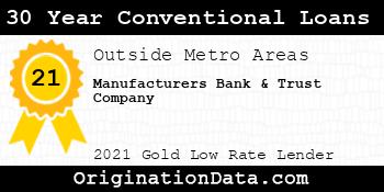 Manufacturers Bank & Trust Company 30 Year Conventional Loans gold