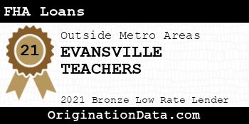 EVANSVILLE TEACHERS FHA Loans bronze