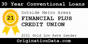 FINANCIAL PLUS CREDIT UNION 30 Year Conventional Loans gold