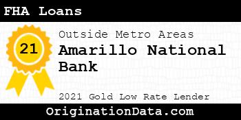 Amarillo National Bank FHA Loans gold