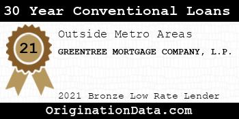 GREENTREE MORTGAGE COMPANY L.P. 30 Year Conventional Loans bronze