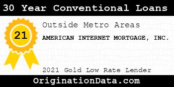 AMERICAN INTERNET MORTGAGE 30 Year Conventional Loans gold