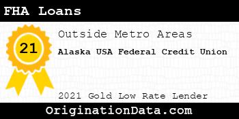 Alaska USA Federal Credit Union FHA Loans gold
