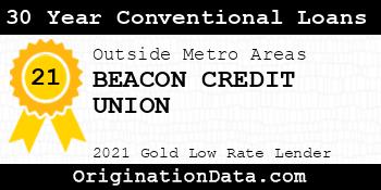 BEACON CREDIT UNION 30 Year Conventional Loans gold