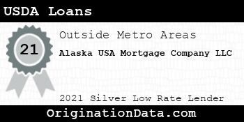 Alaska USA Mortgage Company  USDA Loans silver