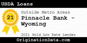 Pinnacle Bank - Wyoming USDA Loans gold