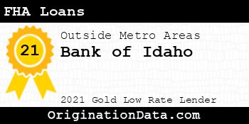 Bank of Idaho FHA Loans gold